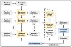 Cooperative Multi-Agent Trajectory Generation